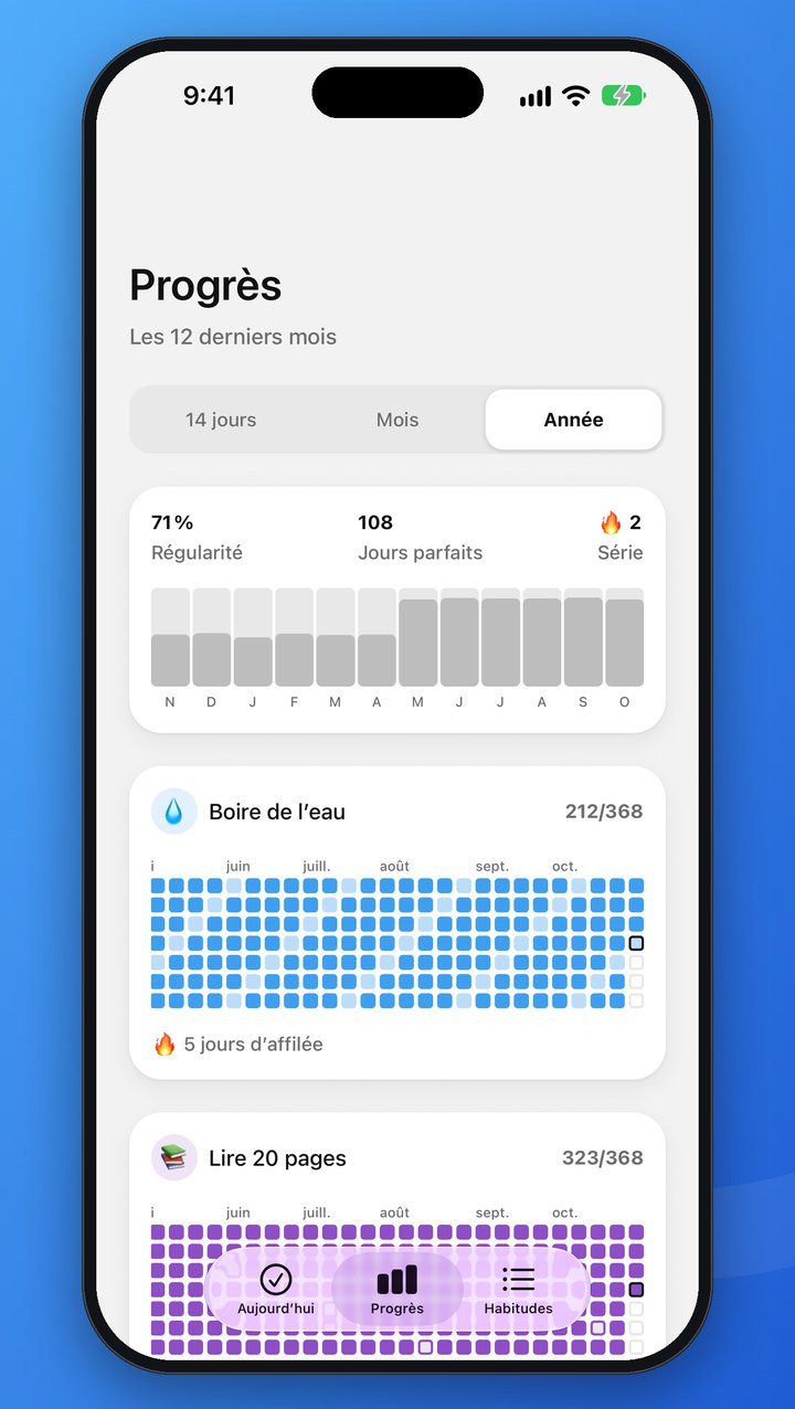 Progrès en vue Année : la régularité mois par mois et une carte de l’année pour chaque habitude