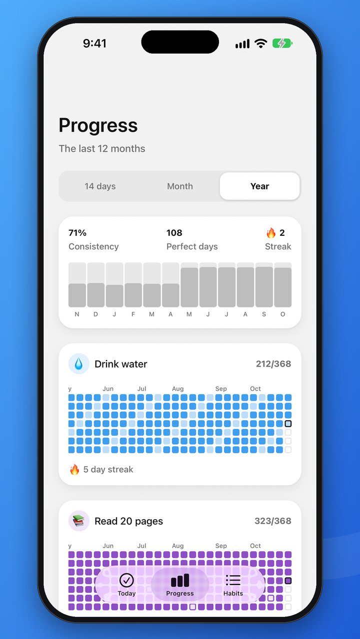 Progress in the Year view: consistency by month, and a year heatmap for each habit